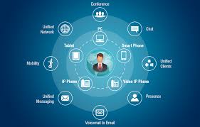 Unified Communication System